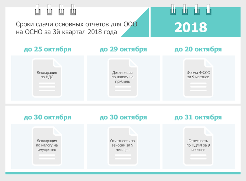 Как сдать нулевую отчетность ооо самостоятельно образец